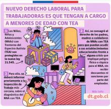 gráfica DT TEA